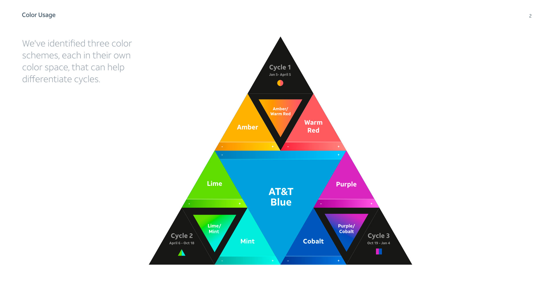 ATT_Brand_Color_Evolution_2i