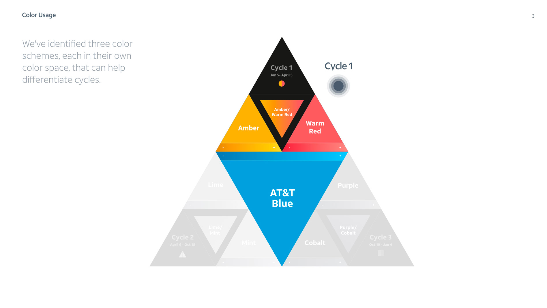 ATT_Brand_Color_Evolution_2ii
