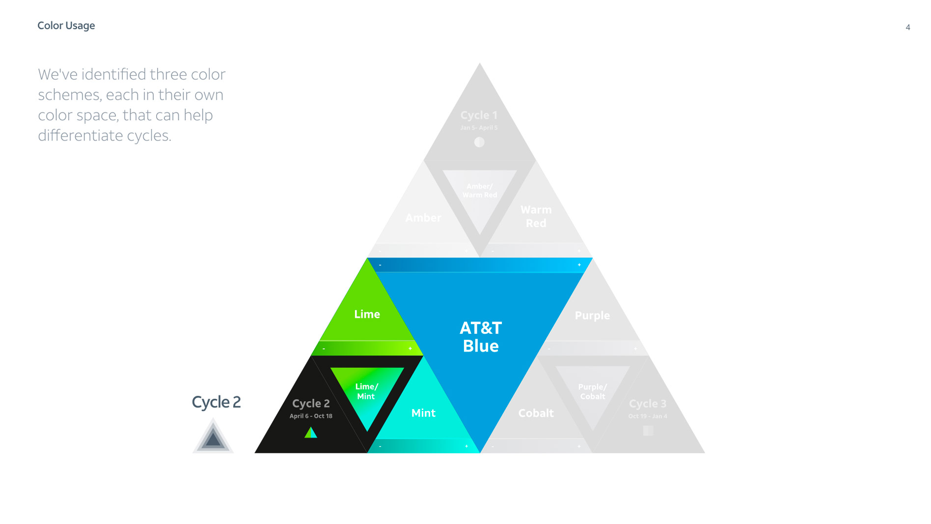 ATT_Brand_Color_Evolution_2iii