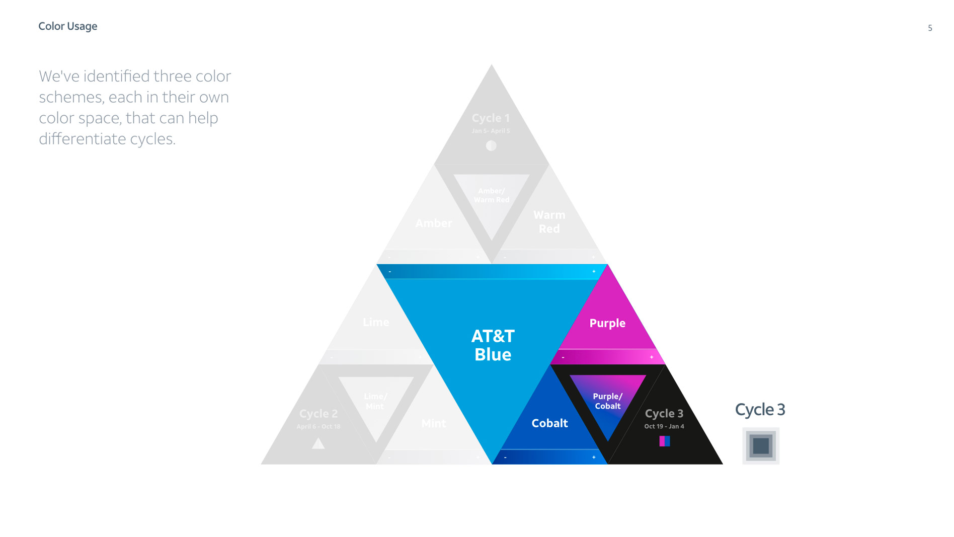 ATT_Brand_Color_Evolution_2iv